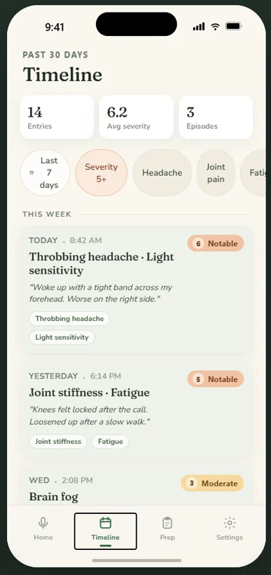 CareMind Timeline screen — past 30 days with entries, average severity and episode counts.